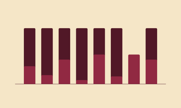 Gráfico de crescimento do mercado de alimentação saudável